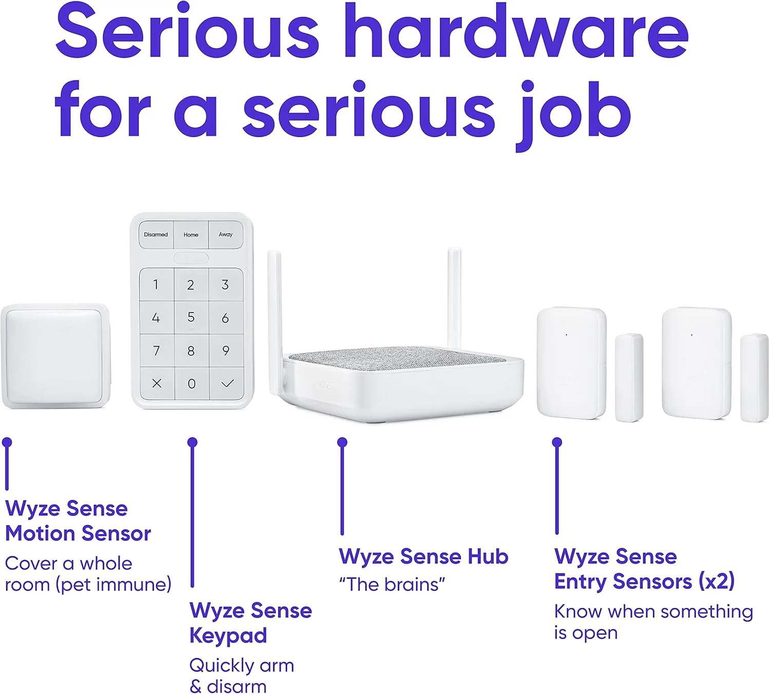 Wyze Home Monitoring Core Starter Kit - Image 8